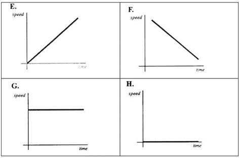 Question 1: Which of the following graphs is traveling at a constant speed? Graph E Graph F ...