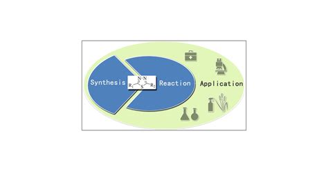 1,3,4-Thiadiazole: Synthesis, Reactions, and Applications in Medicinal ...