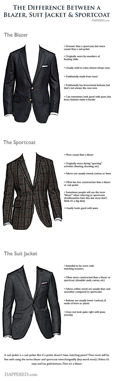 The Difference Between a Blazer, Suit Jacket, & Sportcoat | Mens fashion blazer, Mens outfits ...