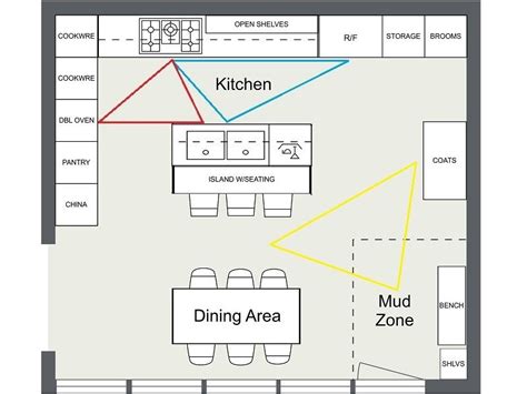 Kitchen-Design-Tips-Kitchen-Layout-with-Work-Triangle Square Kitchen ...