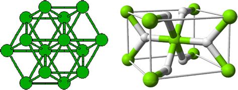 -Crystal structure of Magnesium (Left) and Magnesium Hydride (Right) [128]. | Download ...