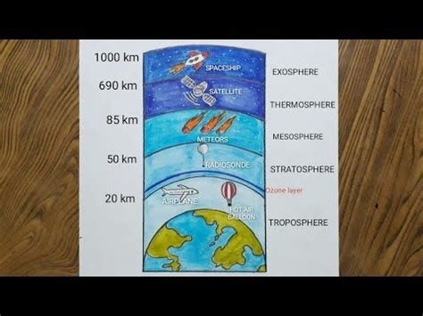 layers of the atmosphere drawing activity - pencilArtDrawingsEasyFlowers