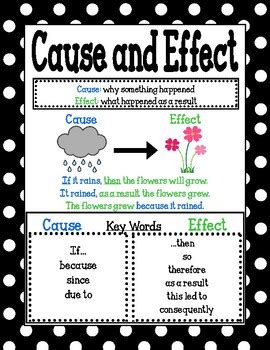 Cause and Effect Poster/Mini-Anchor Chart by Handmade in Third Grade