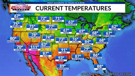 Weather Map Room – National Temperatures | WCIA.com