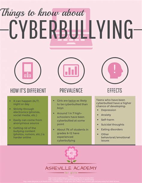 Bullying In Teens: A Comprehensive Guide - Asheville Academy