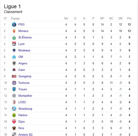 Ligue 1 Classement Championnat Algerie / Classement Championnat D Algerie 2020 2021 Football L ...