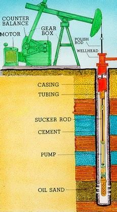 Rejuvenation Radio: Petroleum Extraction Technology