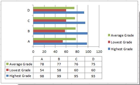 Excel Chart With Data Table