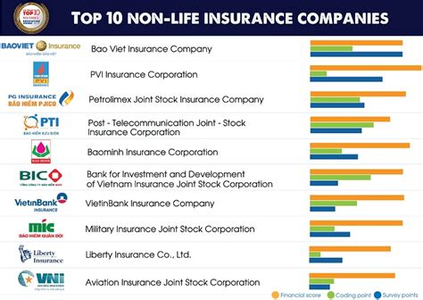 Top 10 insurance companies in Vietnam 2019