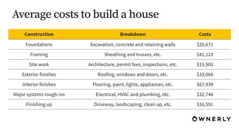 The Cost of Building a House vs. Buying: Which is Cheaper? | Ownerly