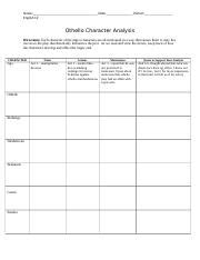 OthelloCharacterAnalysis8.docx - Name: Date: Period: English 12 Othello ...