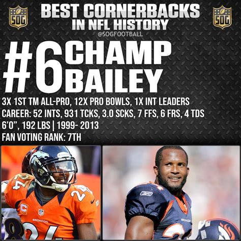 Top 10 Best Cornerbacks Ever in NFL History - SOG Sports