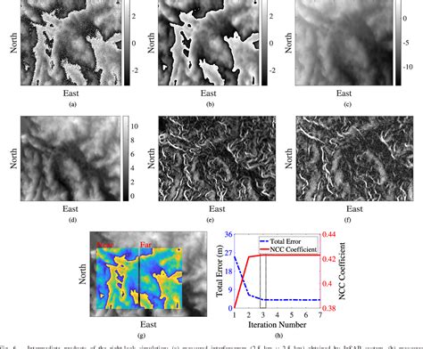 Figure 6 from Positioning for High-Speed Maneuverable Platform Based on Wrapped InSAR ...