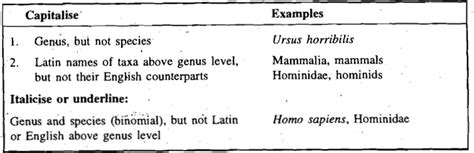 taxonomy - What is the proper format for genus and species names in latin? - Biology Stack Exchange