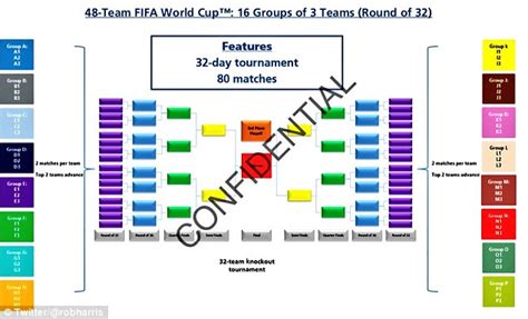 FIFA World Cup 2026 will have 48 teams and 16 groups after format ...