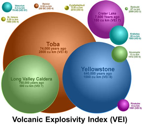 The next VEI 5+ volcanic eruption is overdue | The k2p blog