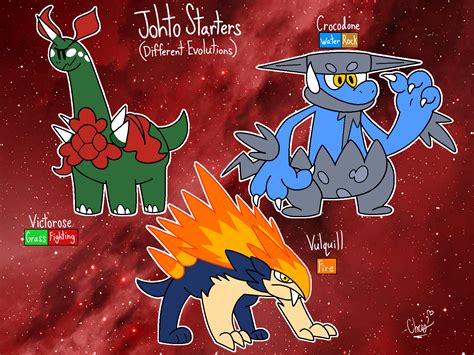 Johto Starters (Different Evolutions) by cdgzilla9000 on DeviantArt