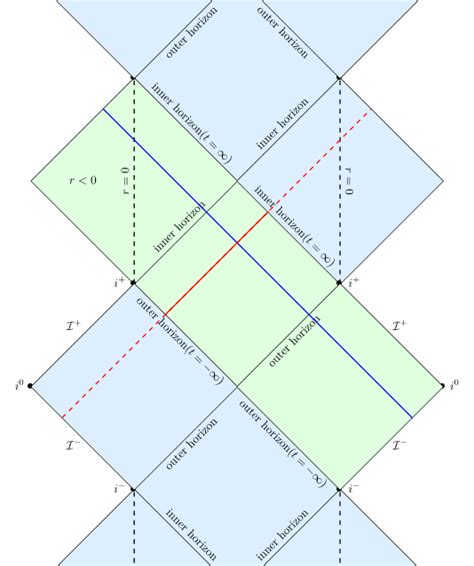 general relativity - Why does Roy Kerr claim that the Kerr black hole does not contain a ...