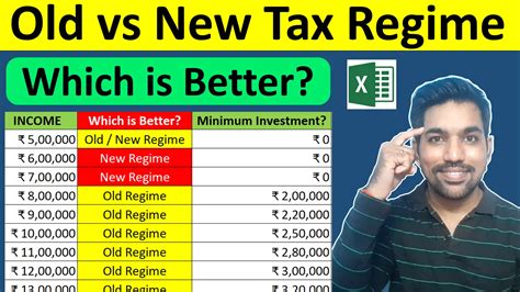 Old vs New Tax Regime Which is Better? With Calculator - FinCalC Blog