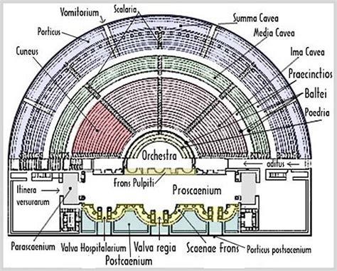 Teatro romano de Málaga