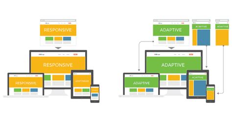 Widespread Display screen Sizes for Responsive Internet Design - Bizagility