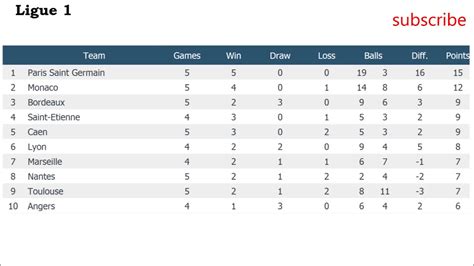 France Ligue 1 Table | Cabinets Matttroy