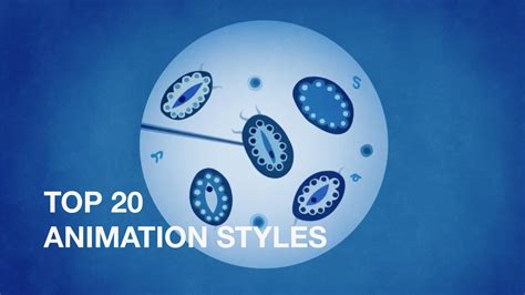 The 20 Animation Styles You Need to Know About | Kartoffel Films - Video Production Company London