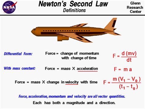 Newton's Second Law of Motion