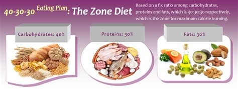 The Zone Diet Plan: Keeping the Insulin Levels At Equilibrium - Diet Plan 101