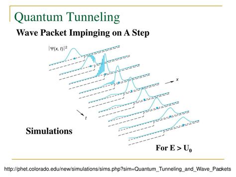 PPT - Quantum Tunneling PowerPoint Presentation, free download - ID:1410202