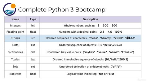 1 Introduction to Python Data Types - YouTube