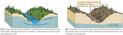 Once Again, Definition of Navigable Waters Challenged in Courts — EHS Daily Advisor #WOTUS ...