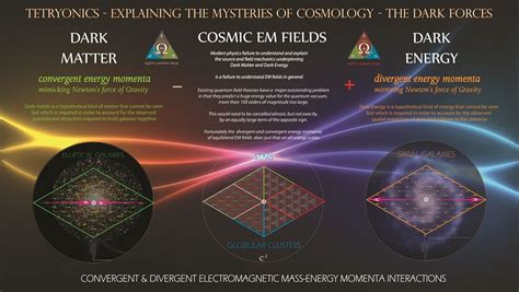 Only ONE unified theory can explain the quantum field mechanics of DARK ...