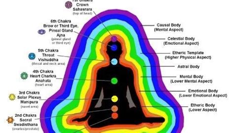 AURA COLORS AND THEIR MEANINGS Meaning of different aura colors Yellow ...