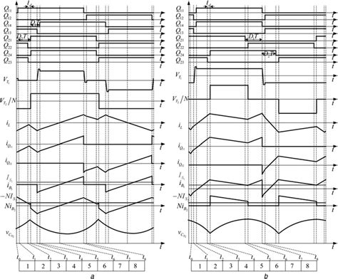 Typical waveforms of the dual-active-bridge converter with EDPS scheme ...