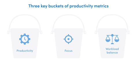 Productivity Metrics To Help Your Team Work Wise – ActivTrak