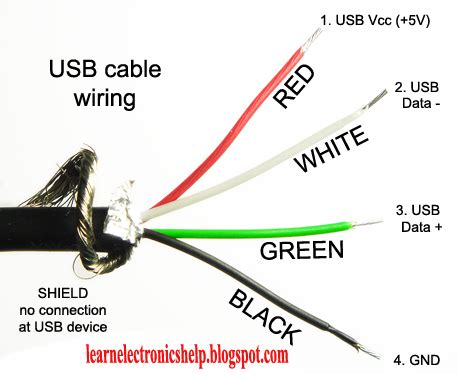 Usb Cable Wiring Color Code