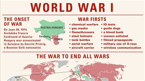 World War I | Key Facts | Britannica