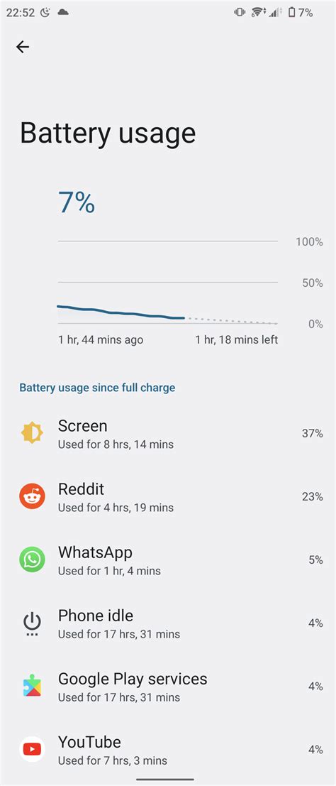 1 iv battery life is pretty good, 5am to 11pm with 8 hours screen time. : r/SonyXperia