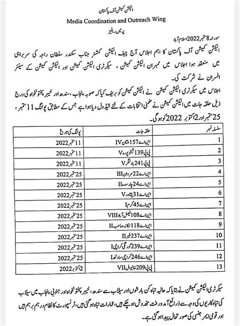 Election Commission of Pakistan (OFFICIAL) on Twitter: "Press Release ...