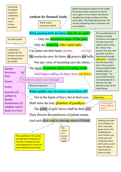 Anthem for Doomed Youth annotated copy 1 - Anthem for Doomed Youth What passing-bells for these ...