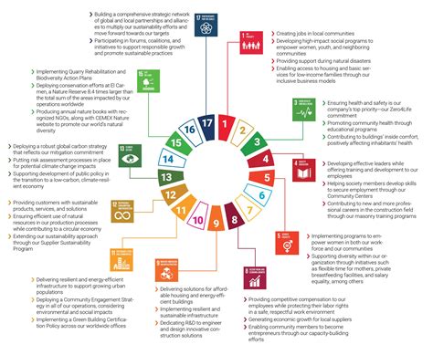 Business needs the SDGs, and they need business ... Embracing the UN's ...