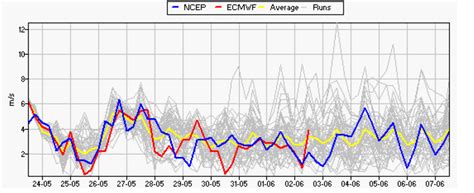 Weather Model Ensembles & Forecast Uncertainty - Franks-Weather - The ...