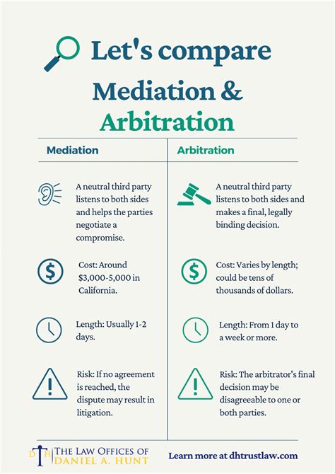 Mediation vs. Arbitration • Law Offices of Daniel Hunt