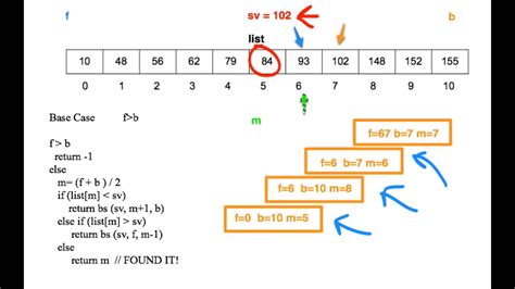 Recursive Binary Search Algorithm in Java - Example Tutorial