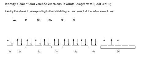 Solved Identify the element corresponding to the orbital | Chegg.com