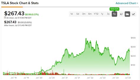 Tesla Stock (NASDAQ:TSLA): A Surprisingly Sensible Bet on Affordable ...