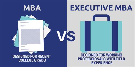 What Can I Do With an Executive MBA? - MBA Central