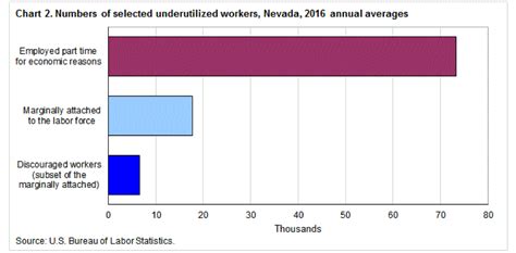 The Indy Outlook: Observations on the Nevada Economy and Revenues - The ...