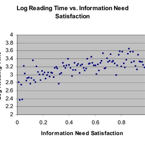 Scatter Plot for Linear Regression Model | Download Scientific Diagram